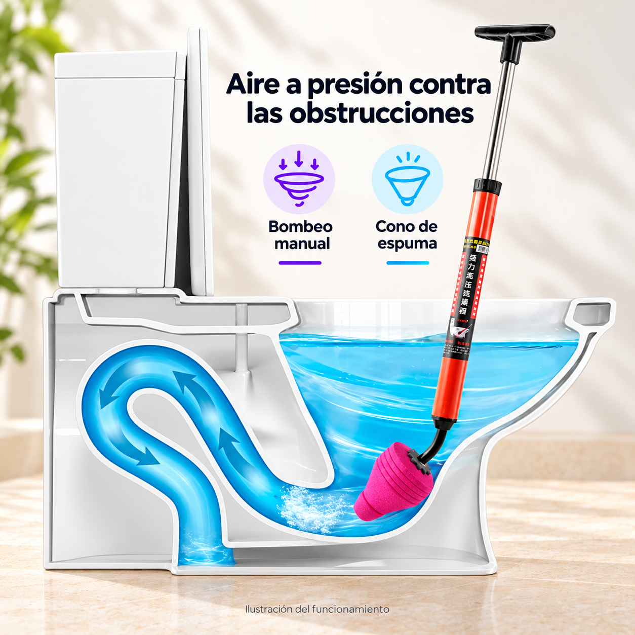 Ilustración del funcionamiento: aire a presión contra las obstrucciones, con bombeo manual y cono de espuma